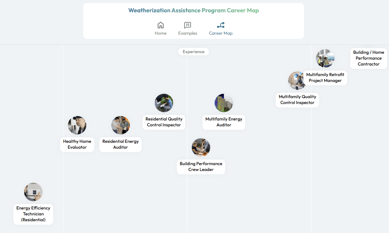 Weatherization Assistance Program Career Map