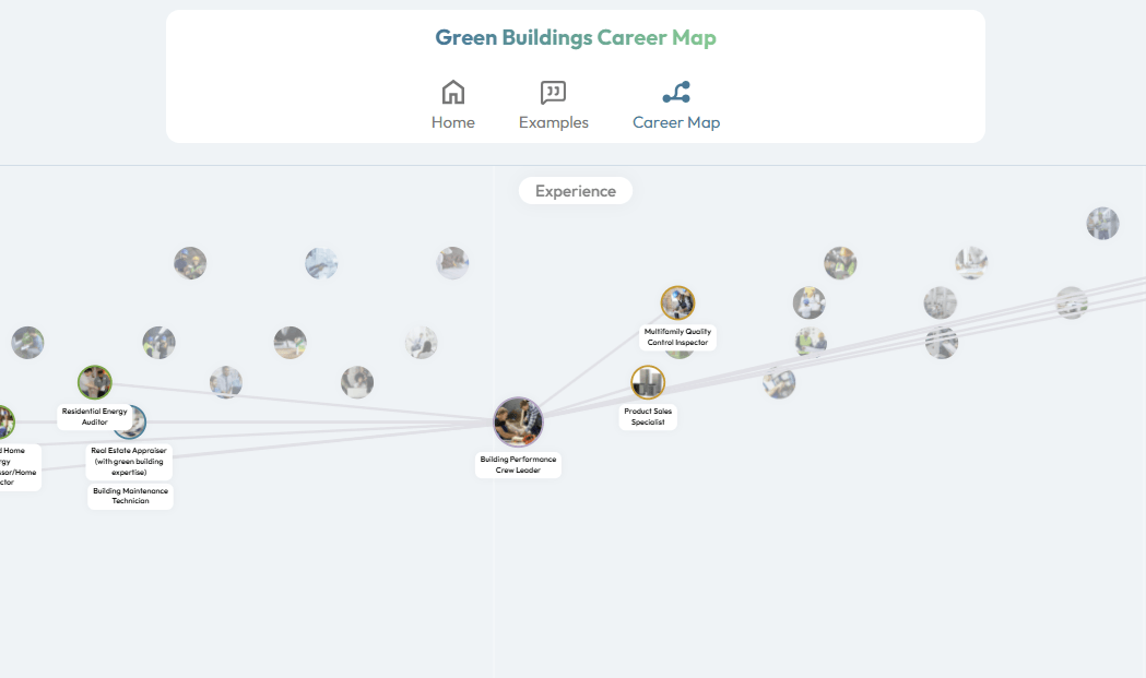 Green Buildings Career Map